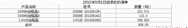 新闻名称：2015年9月1日10时聚丙烯拍卖会
添加日期：2015/8/31 17:12:38
浏览次数：3439